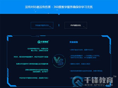 PHP培訓(xùn)沒有對(duì)比就沒有傷害.jpg